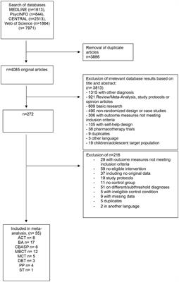 Efficacy and acceptability of third-wave psychotherapies in the treatment of depression: a network meta-analysis of controlled trials